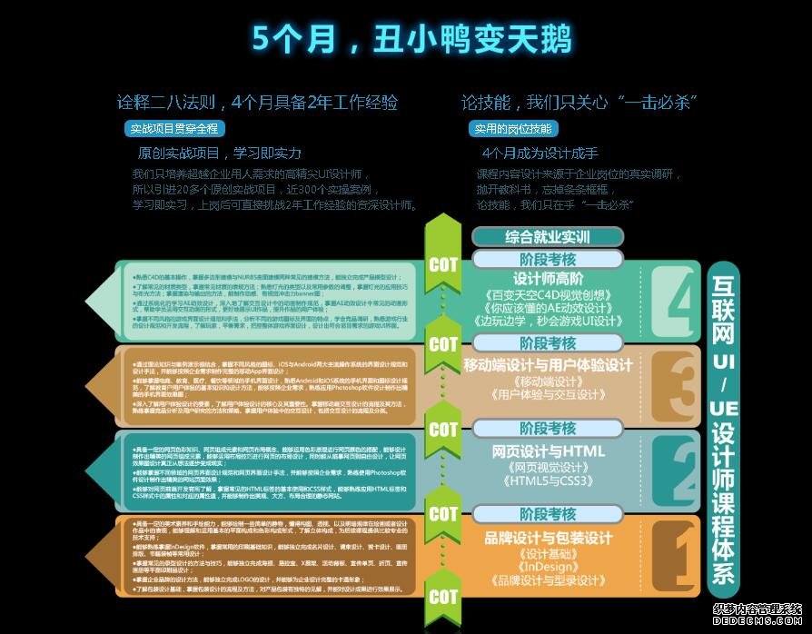 郑州平面UI设计专业